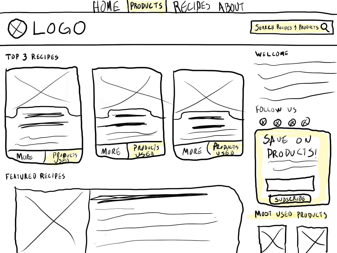 Sketch of first iteration