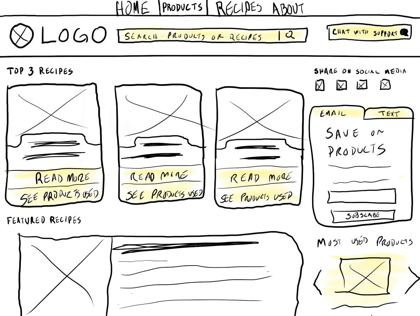 Sketch of second iteration